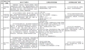 《建材工業鼓勵推廣應用的技術和產品目錄（2016-2017年本）》解讀與展望