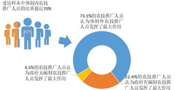 從體制外經驗出發 重建面向小農的農技推廣體系